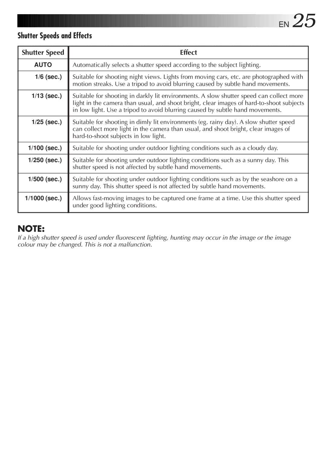 JVC LYT0143-001A manual Shutter Speeds and Effects, Shutter Speed Effect, Hard-to-shoot subjects in low light 