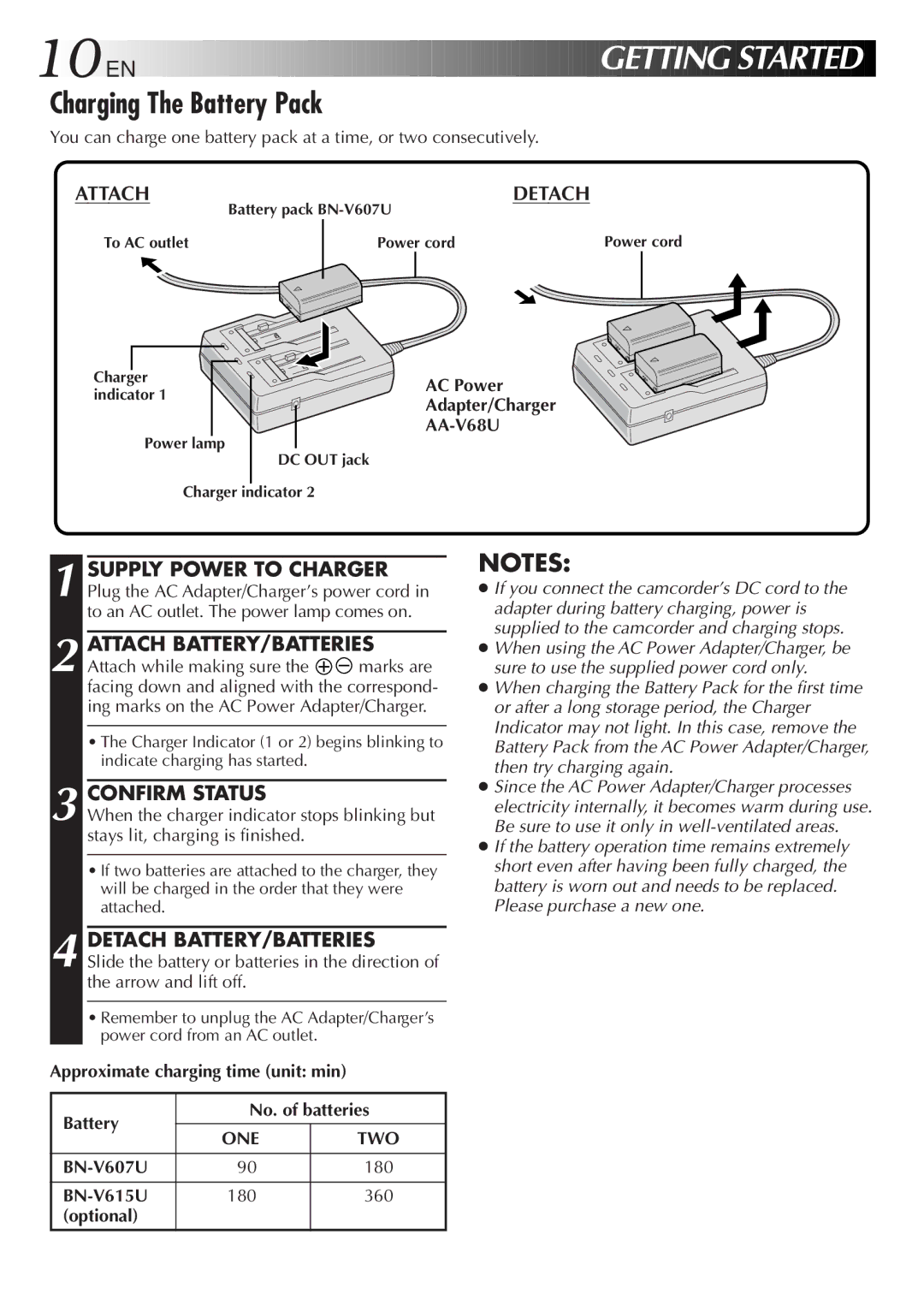 JVC LYT0152-001B manual Charging The Battery Pack 