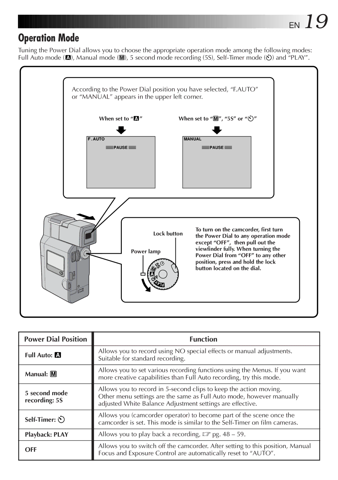 JVC LYT0152-001B manual Operation Mode, Power Dial Position, Function, Full Auto a Manual M, Self-Timer Playback Play 