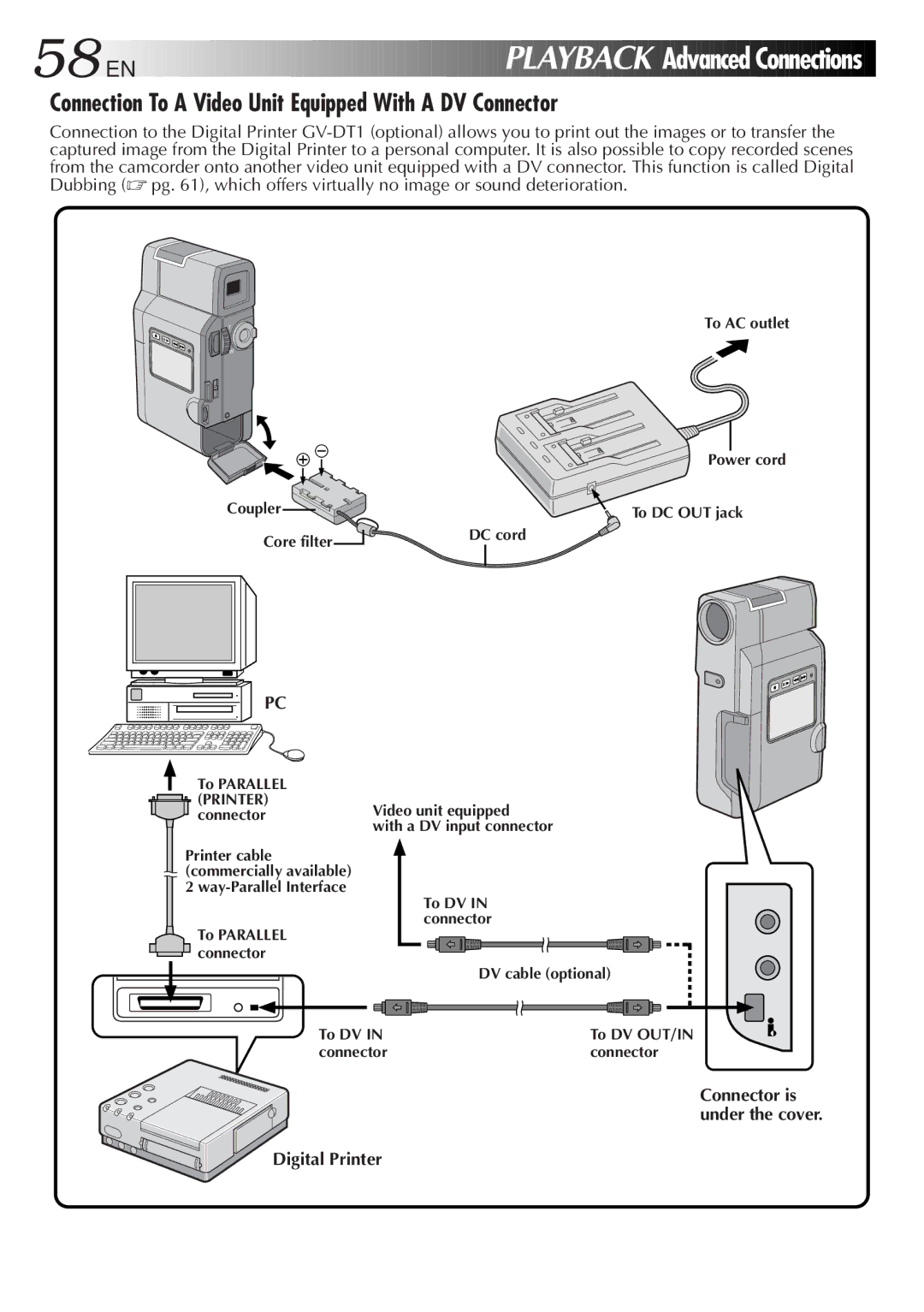 JVC LYT0152-001B manual Connection To a Video Unit Equipped With a DV Connector, Digital Printer 