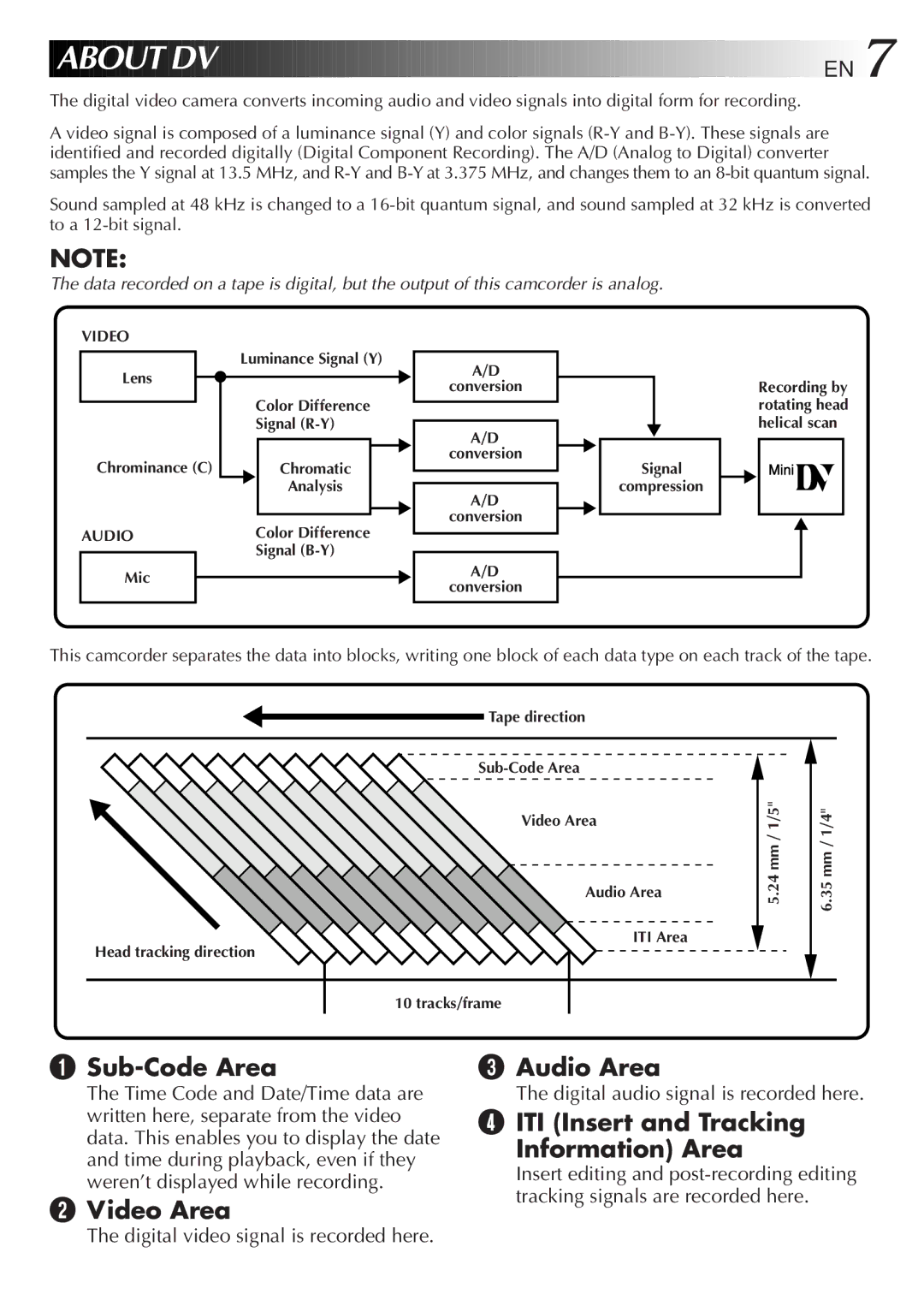 JVC LYT0152-001B manual Sub-Code Area, Video Area Audio Area, ITI Insert and Tracking Information Area 