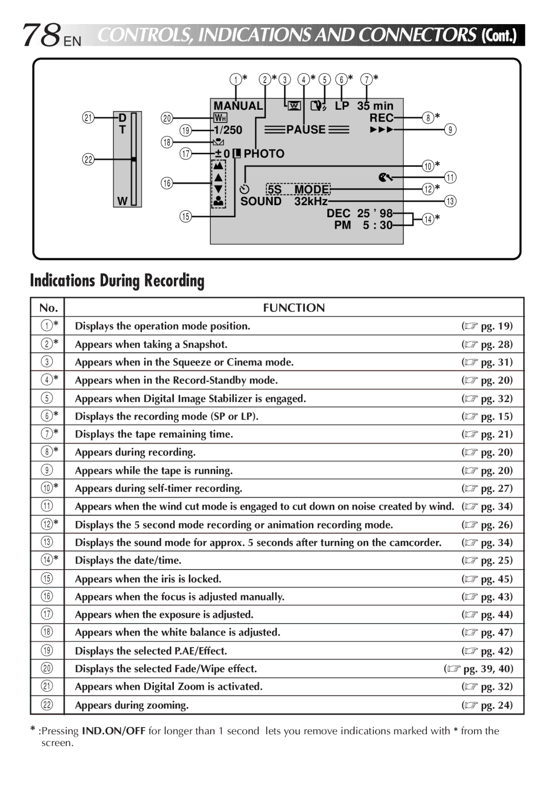 JVC LYT0152-001B manual Indications During Recording, Function 