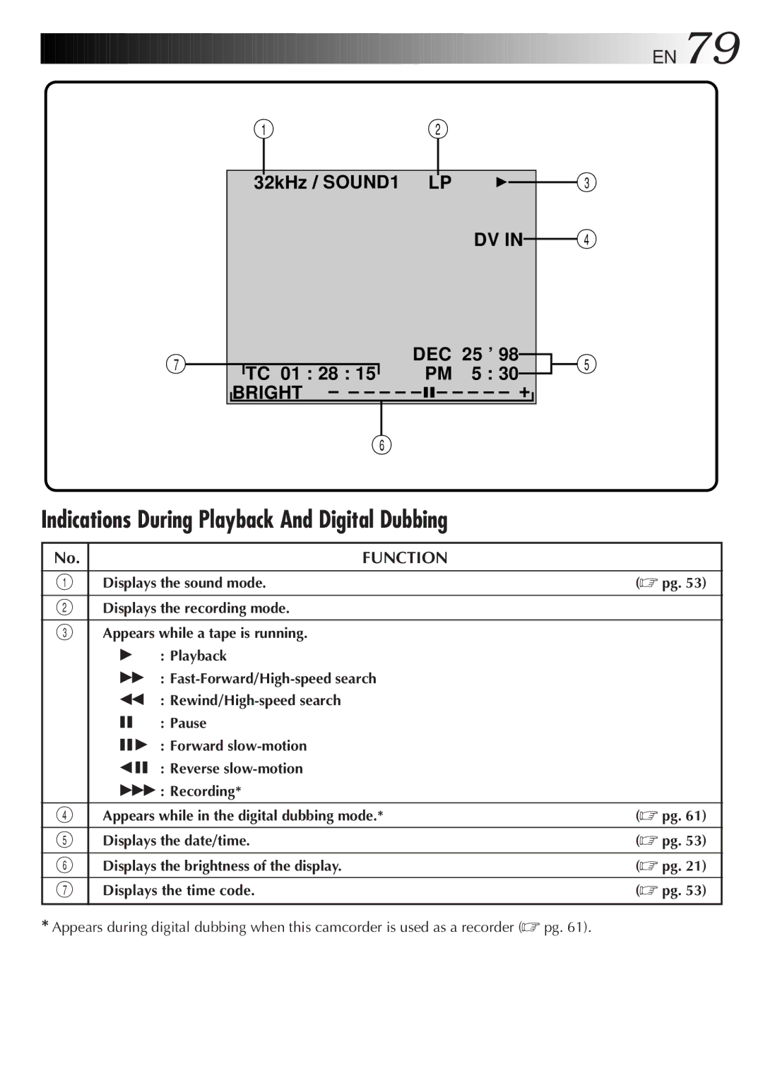 JVC LYT0152-001B manual Indications During Playback And Digital Dubbing 