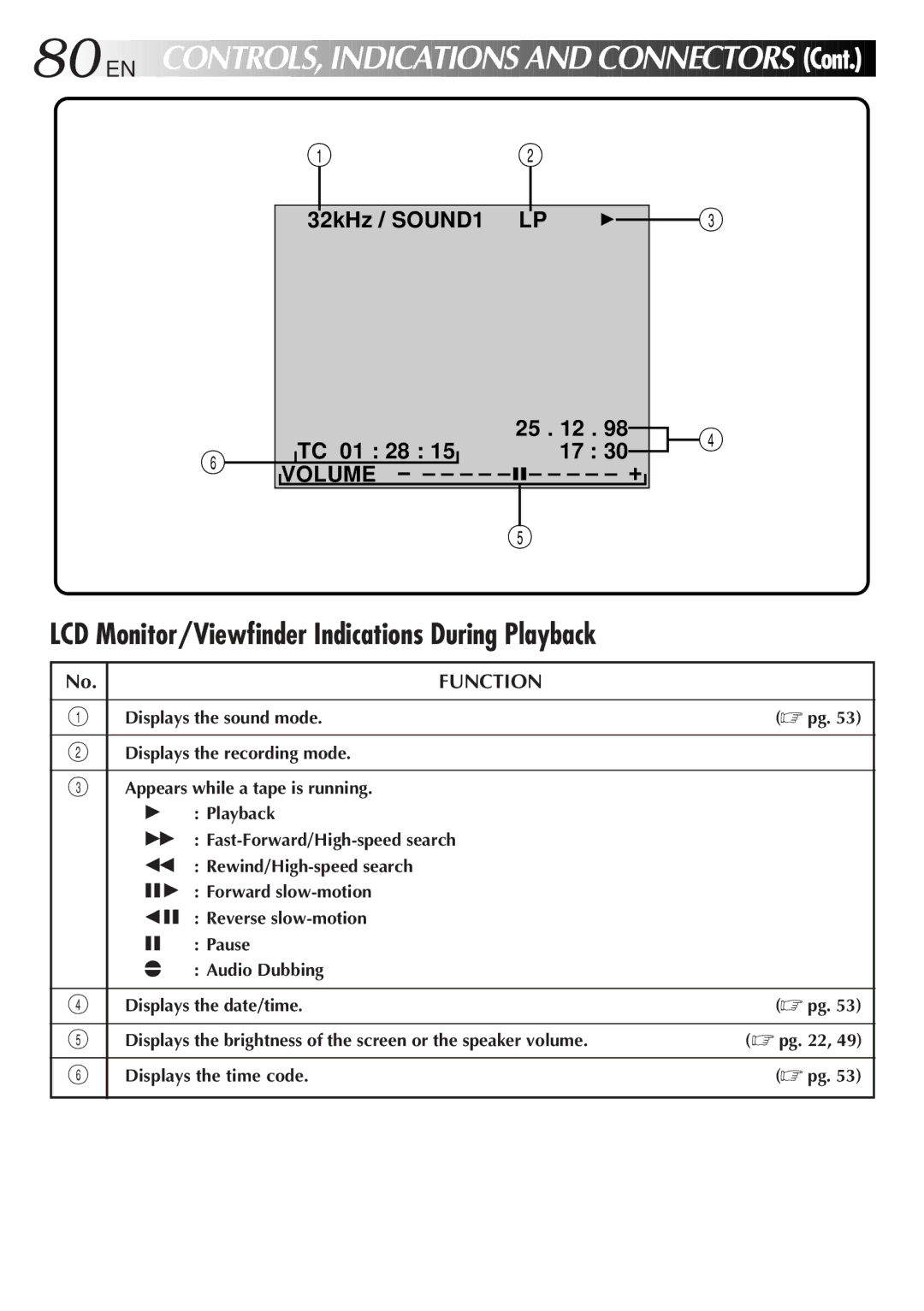 JVC LYT0190-001B manual LCD Monitor/Viewfinder Indications During Playback 