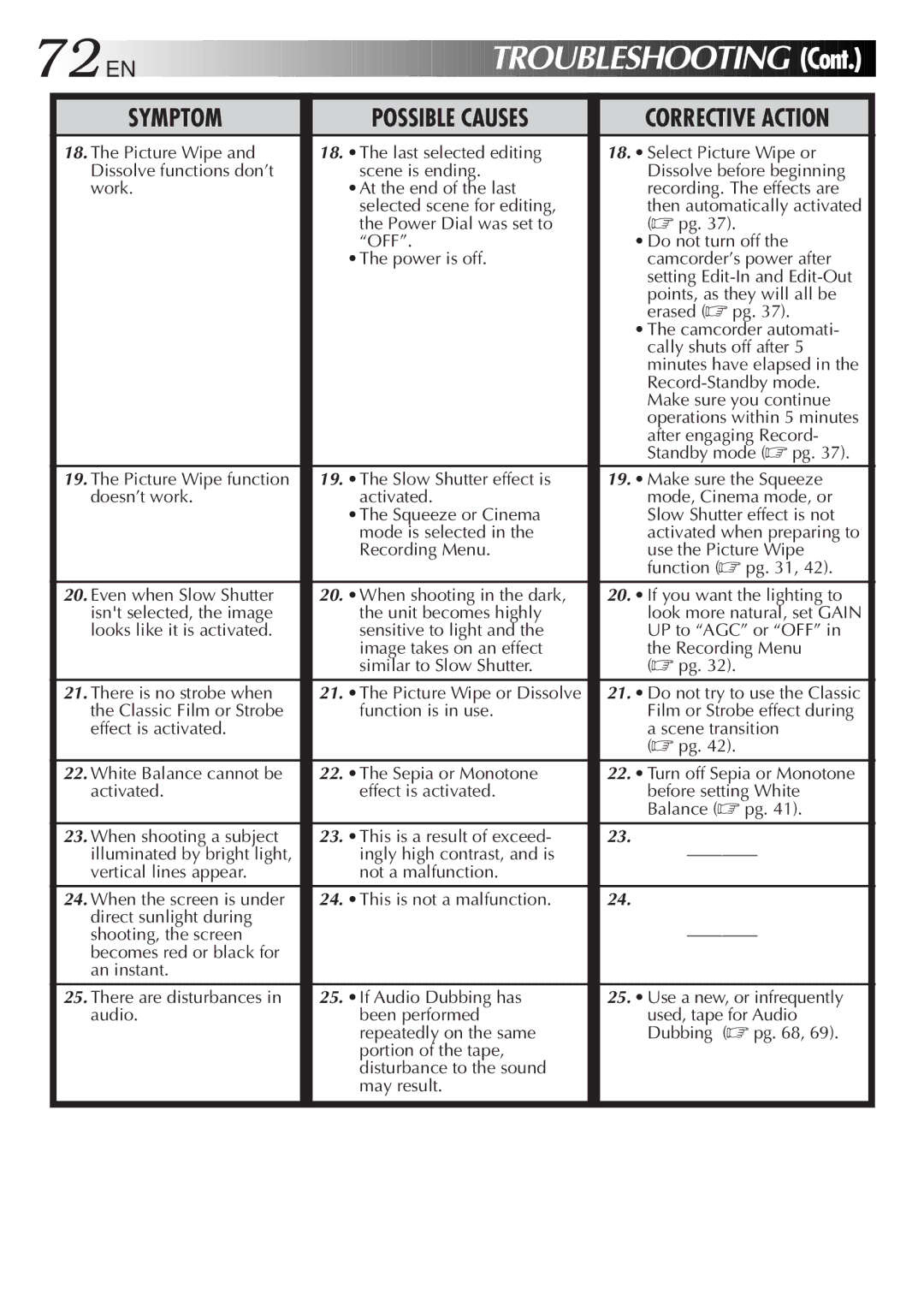 JVC LYT0191-001B specifications Troubleshooting 