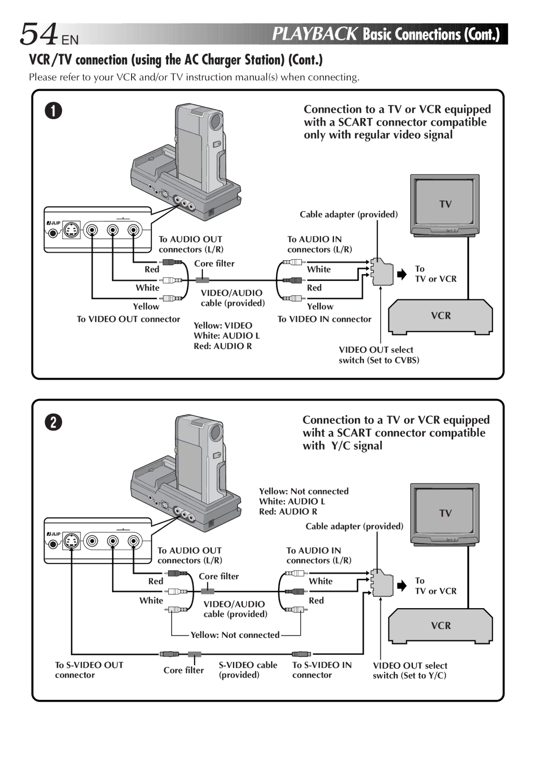 JVC LYT0192-001B manual VCR/TV connection using the AC Charger Station, Only with regular video signal 