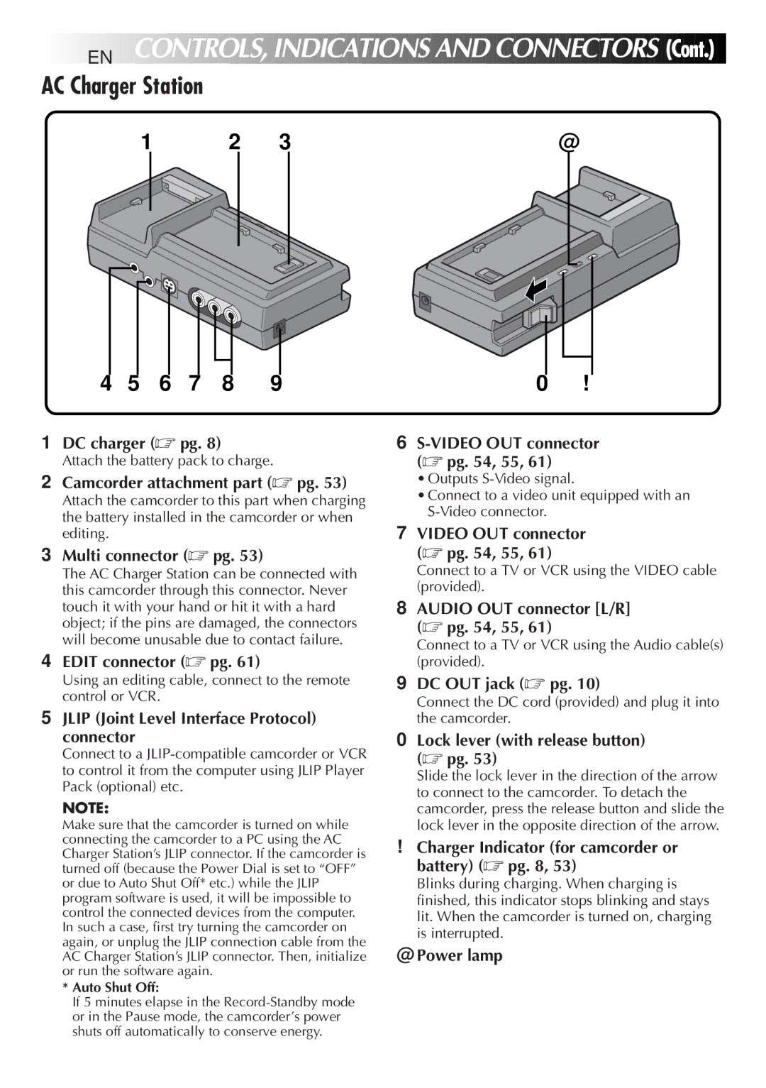 JVC LYT0192-001B manual AC Charger Station 