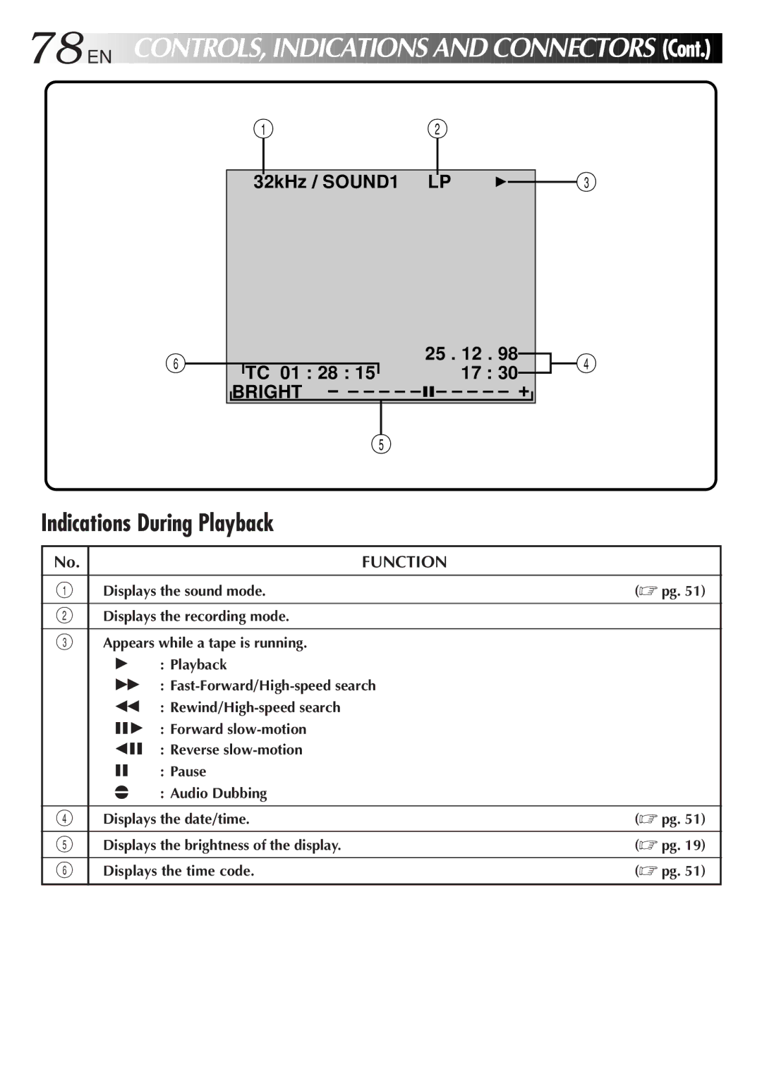 JVC LYT0192-001B manual Indications During Playback 