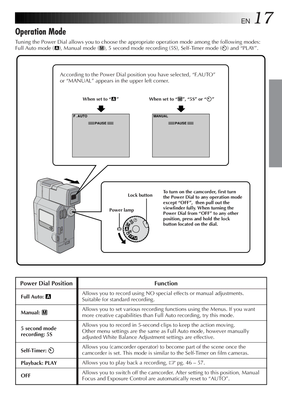 JVC LYT0193-001B Operation Mode, Power Dial Position, Function, Full Auto a Manual M, Self-Timer Playback Play 