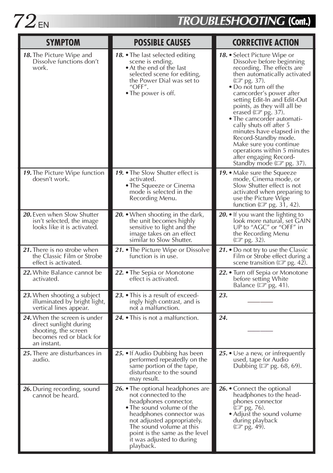 JVC LYT0201-001A manual Troubleshooting 