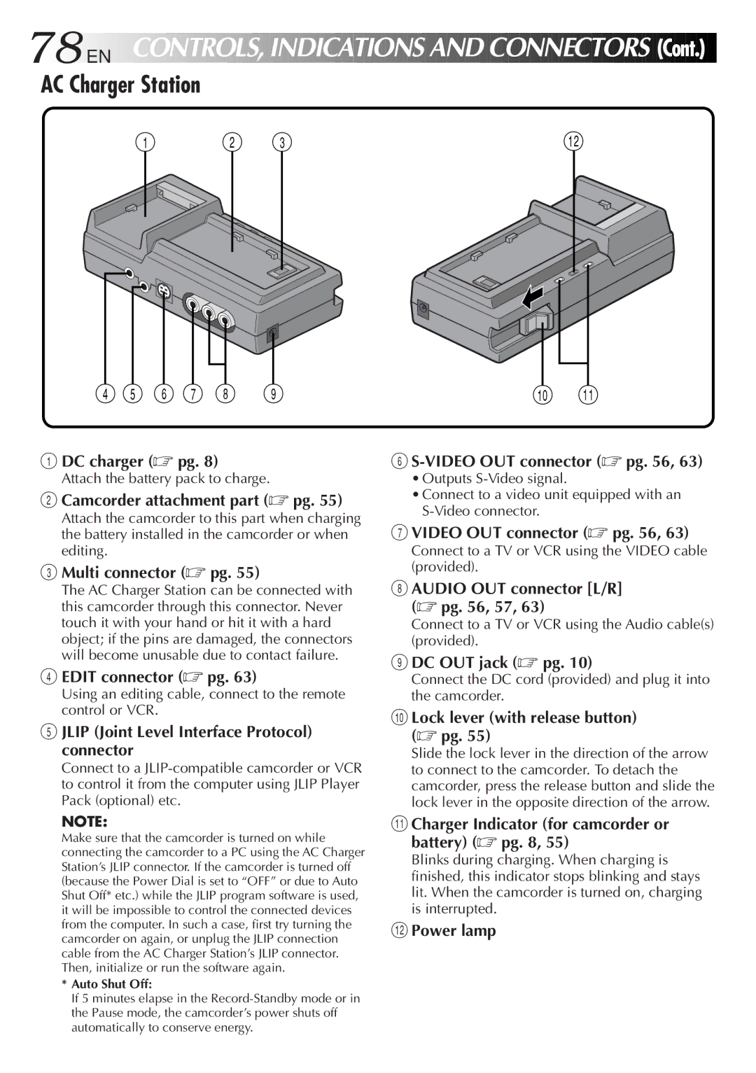 JVC LYT0201-001A manual AC Charger Station 