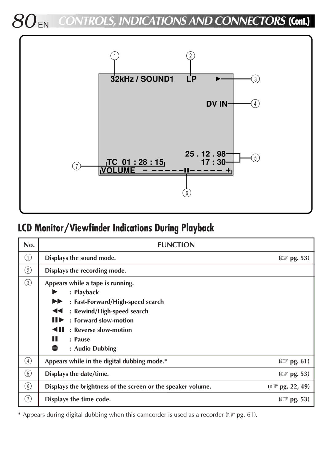 JVC LYT0201-001A manual LCD Monitor/Viewfinder Indications During Playback 