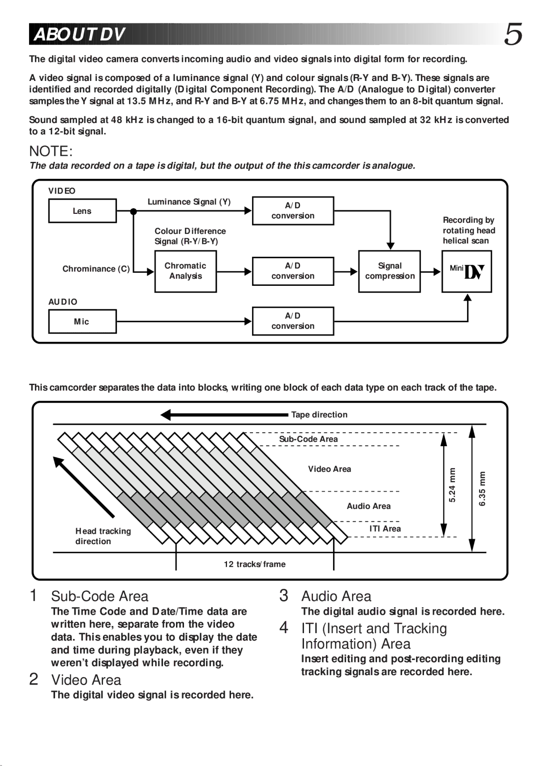 JVC LYT0216-001B specifications Sub-Code Area, Video Area Audio Area, ITI Insert and Tracking Information Area 