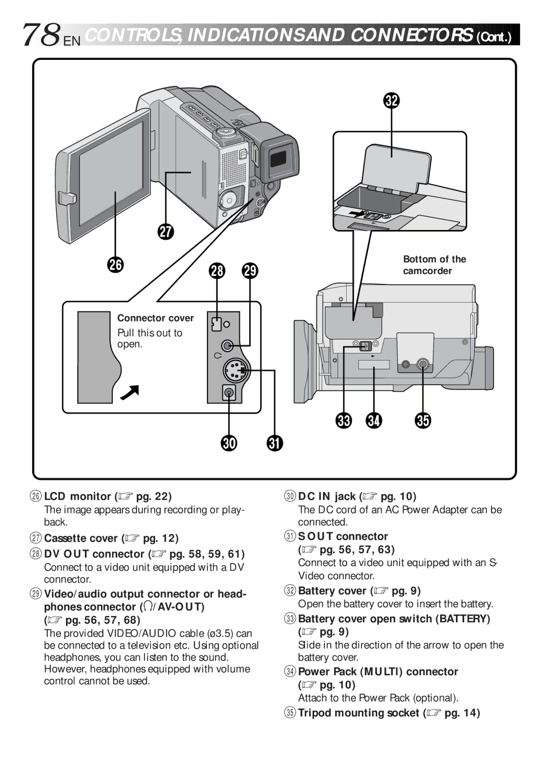 JVC LYT0216-001B LCD monitor pg PDC in jack pg, Cassette cover pg DV OUT connector pg , 59, OUT connector pg , 57 