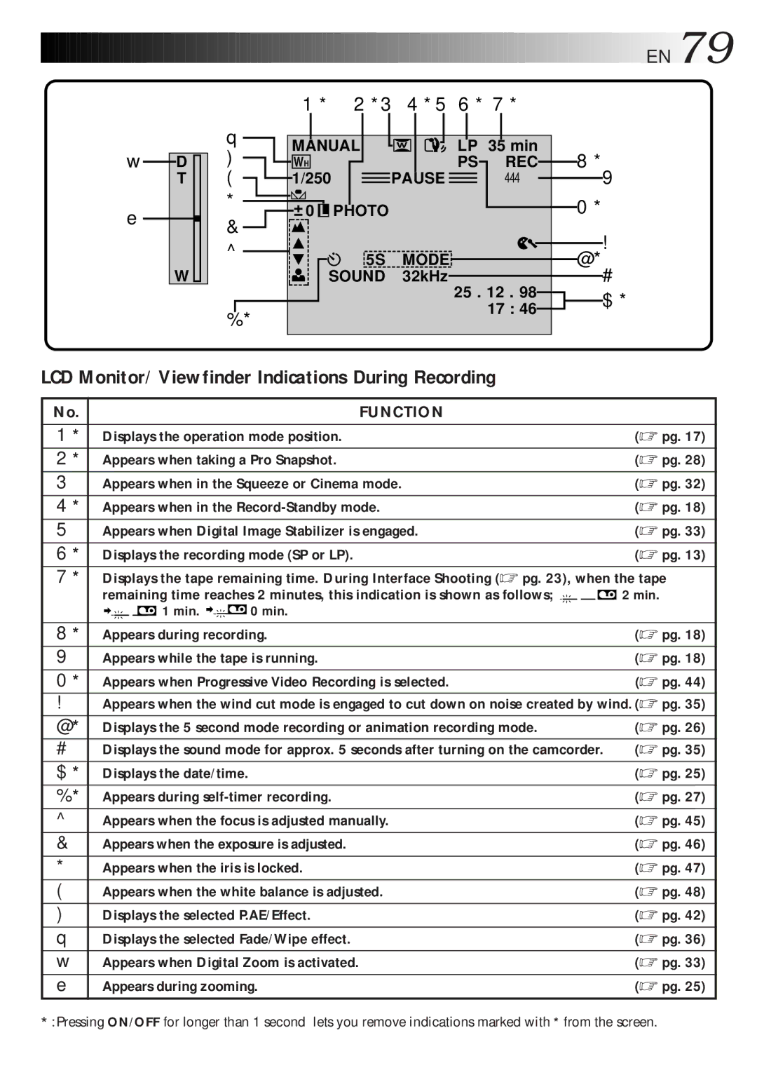 JVC LYT0216-001B specifications LCD Monitor/Viewfinder Indications During Recording, Function 