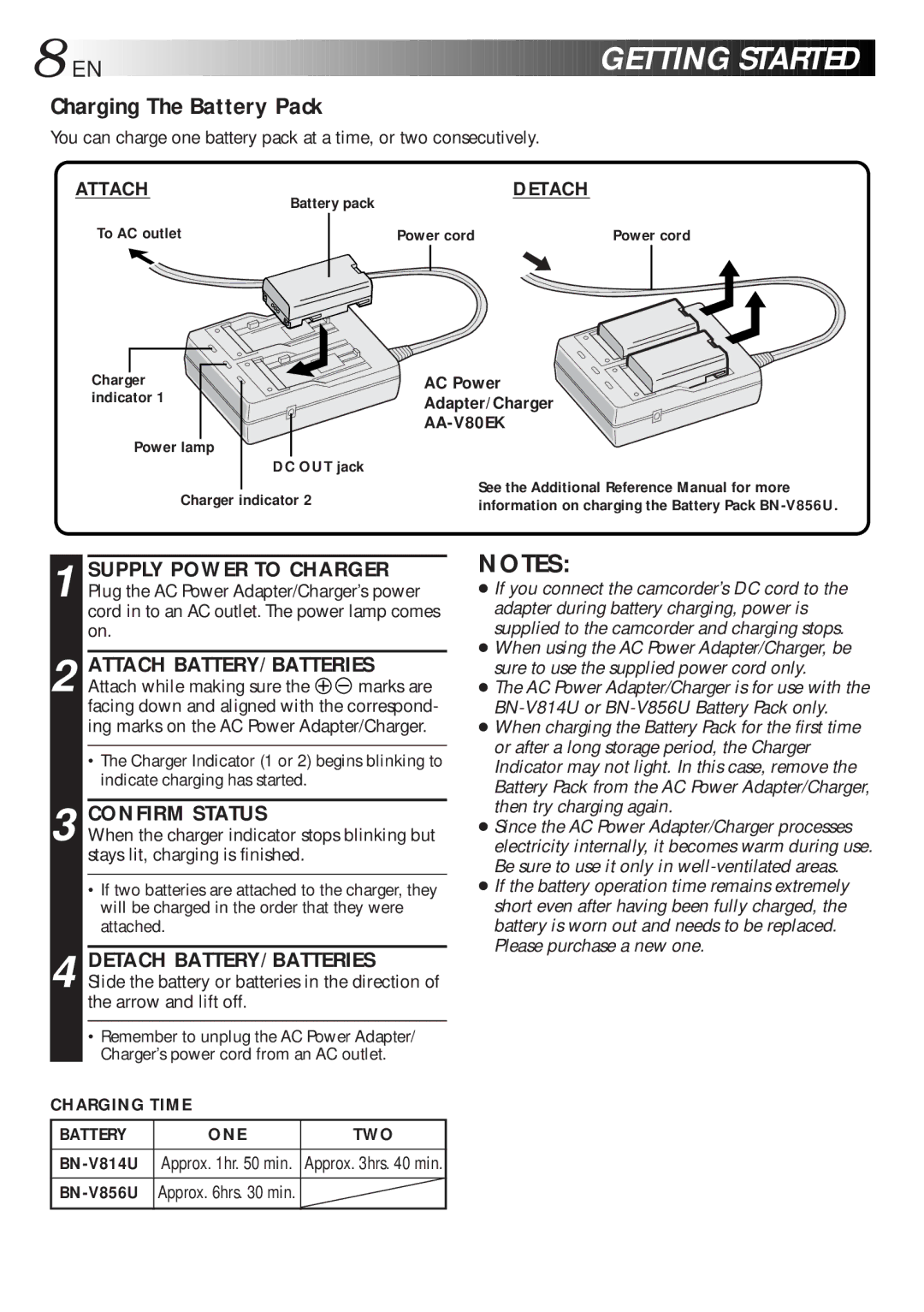 JVC LYT0216-001B specifications Charging The Battery Pack 