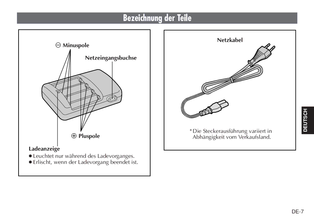 JVC LYT0232-001C manual Bezeichnung der Teile, Minuspole Netzeingangsbuchse Pluspole Ladeanzeige, Netzkabel 