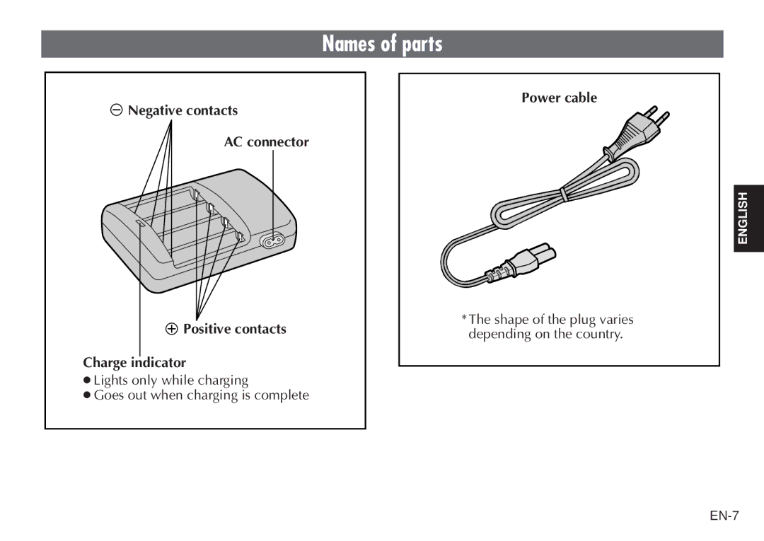 JVC LYT0232-001C manual Names of parts, Power cable 