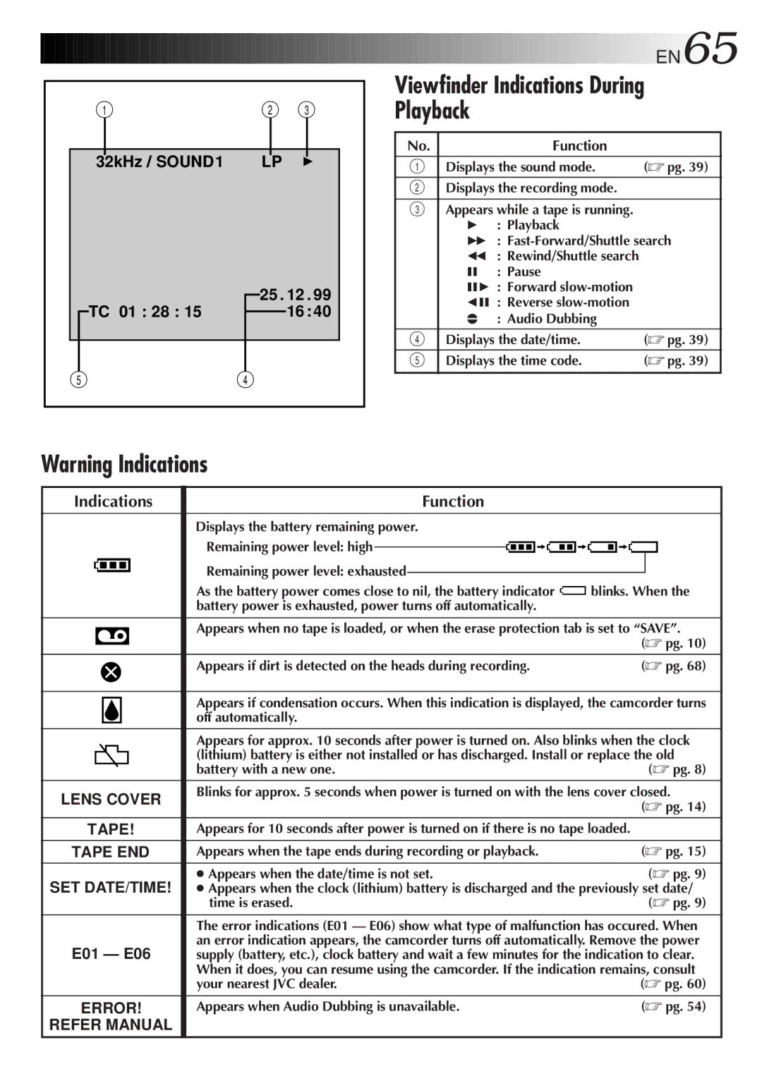 JVC LYT0242-001A manual Viewfinder Indications During, Playback, Indications Function 