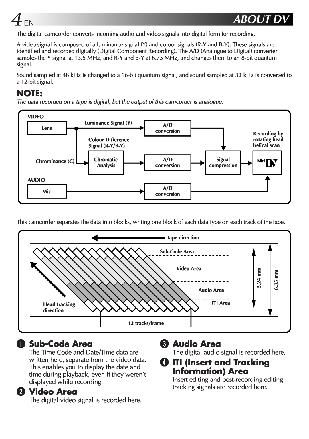 JVC LYT0242-001A manual Aboutdv, Sub-Code Area, Video Area, Audio Area, ITI Insert and Tracking Information Area 
