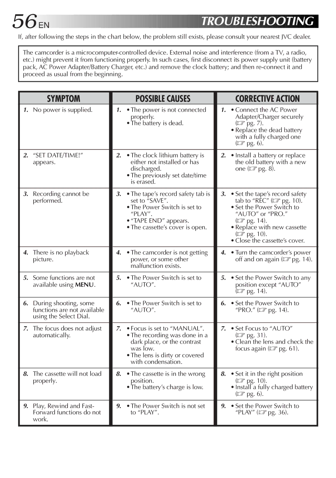 JVC LYT0275-001A manual Corrective Action 