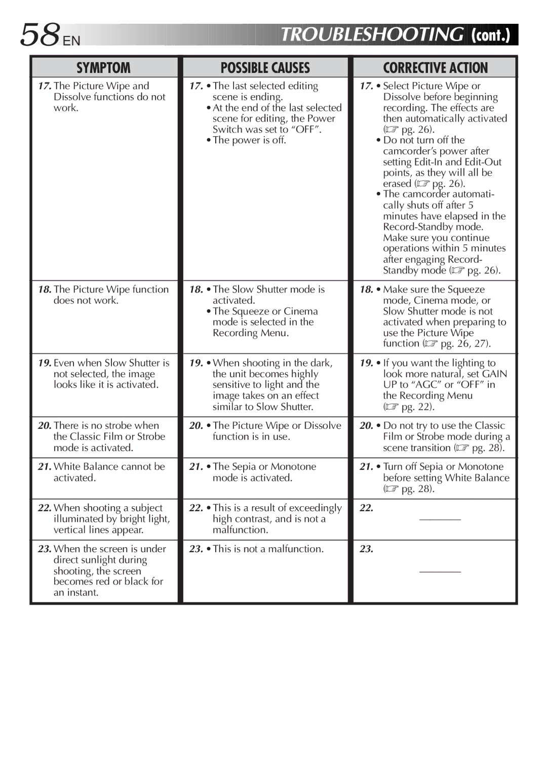 JVC LYT0275-001A manual Troubleshooting, Recording. The effects are 