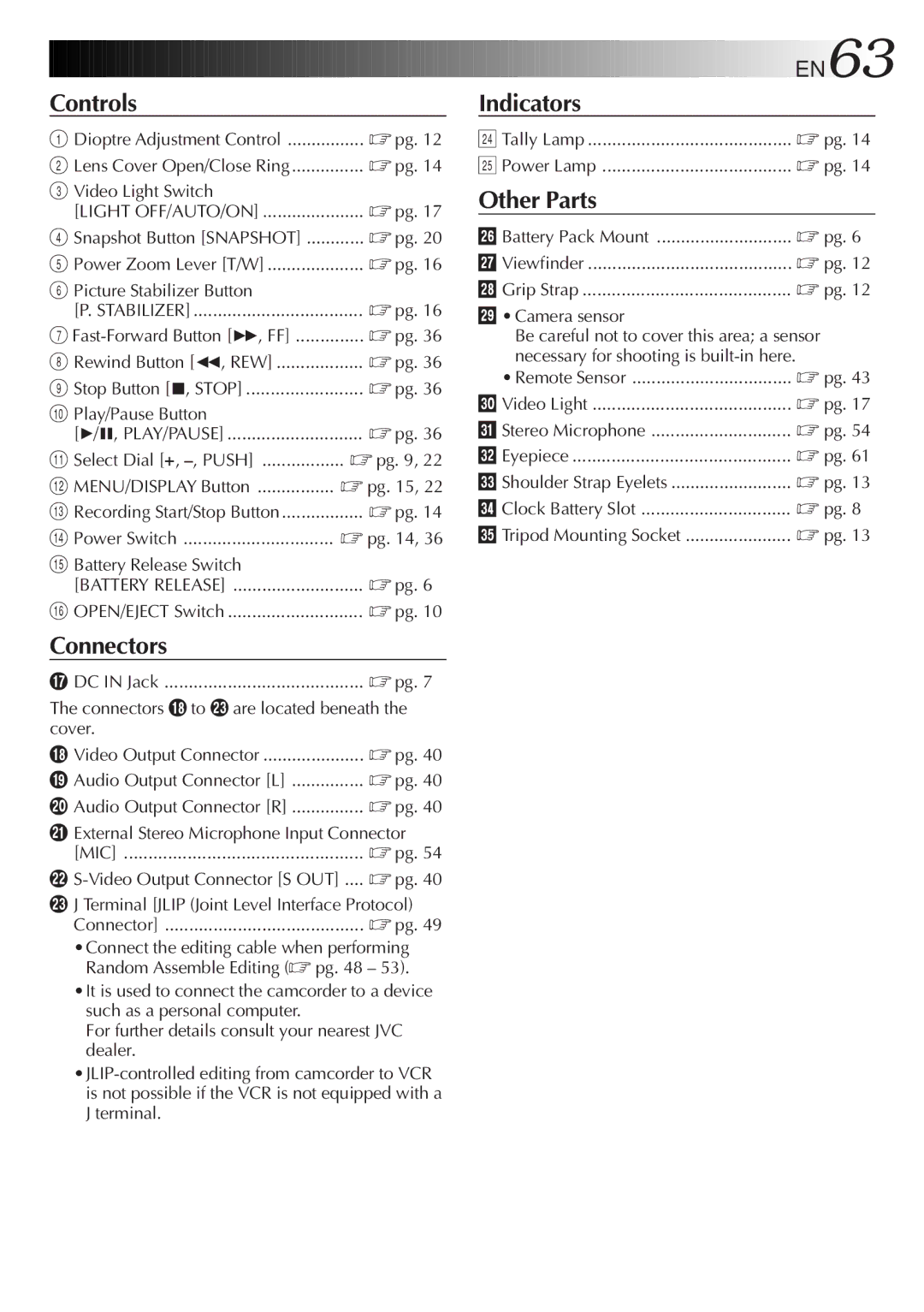 JVC LYT0275-001A Video Light Switch, Select Dial +, -, Push @ MENU/DISPLAY Button, $ Power Switch Battery Release Switch 