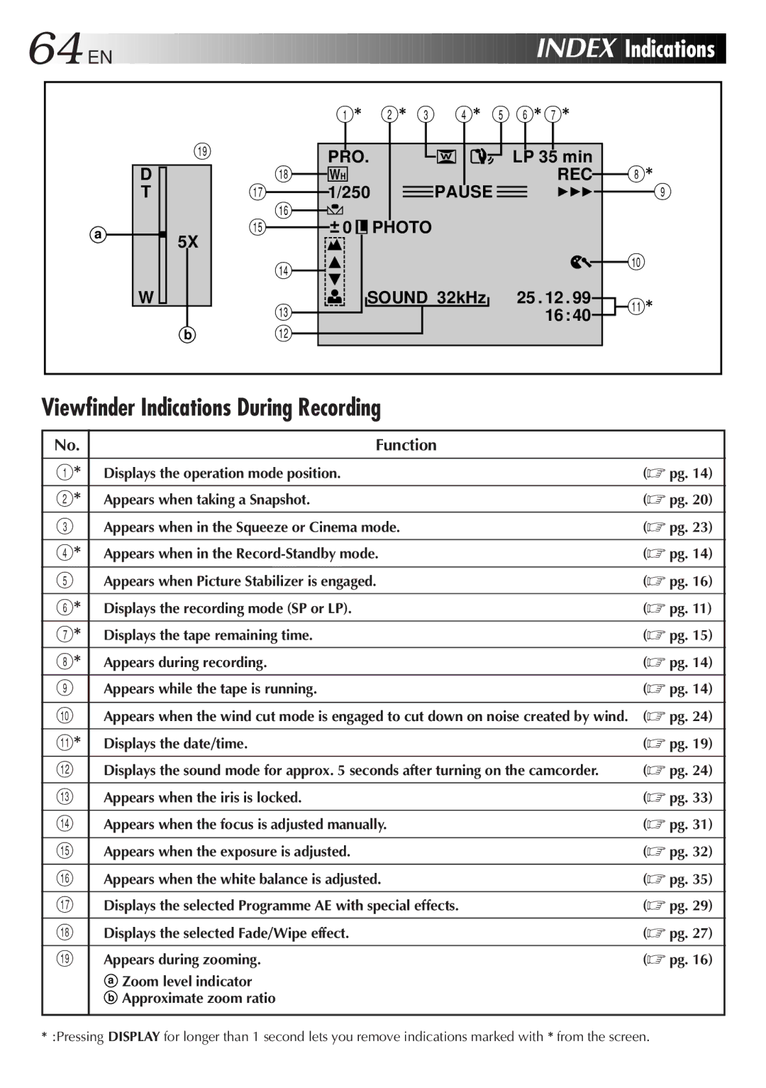 JVC LYT0275-001A manual Viewfinder Indications During Recording, Function, 444, Displays the date/time 