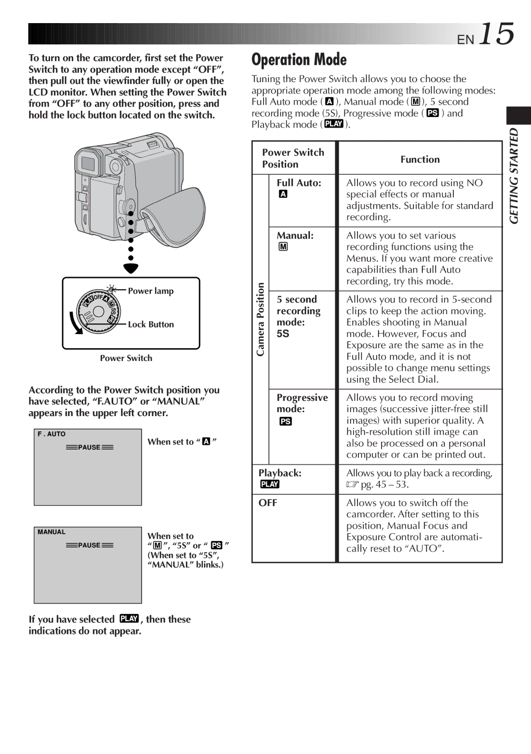 JVC LYT0291-001B manual Operation Mode 