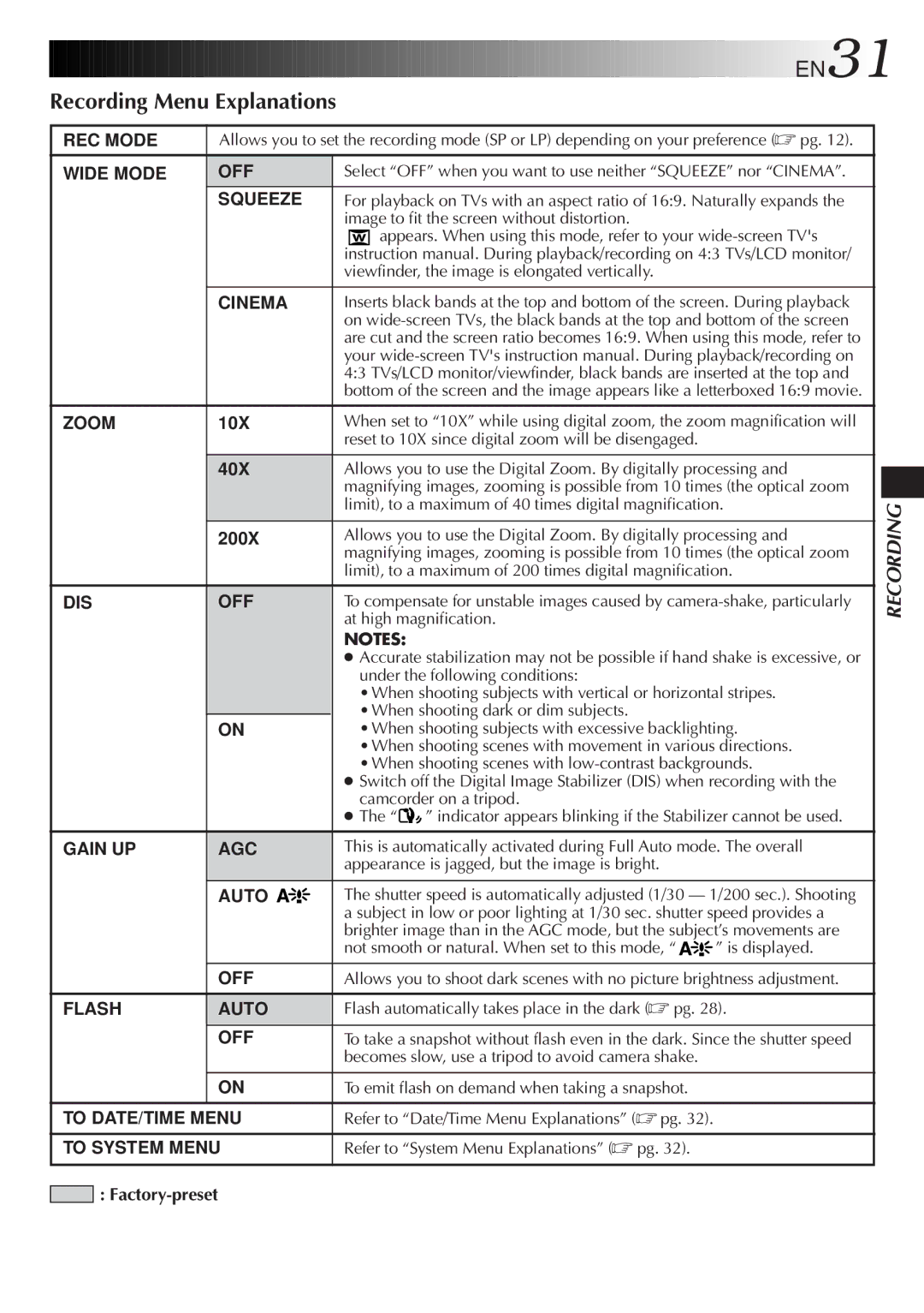 JVC LYT0291-001B manual Recording Menu Explanations, Factory-preset 