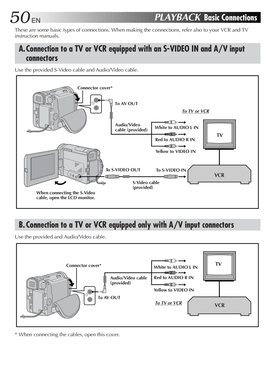 JVC LYT0291-001B manual Basic Connections, Use the provided S-Video cable and Audio/Video cable 