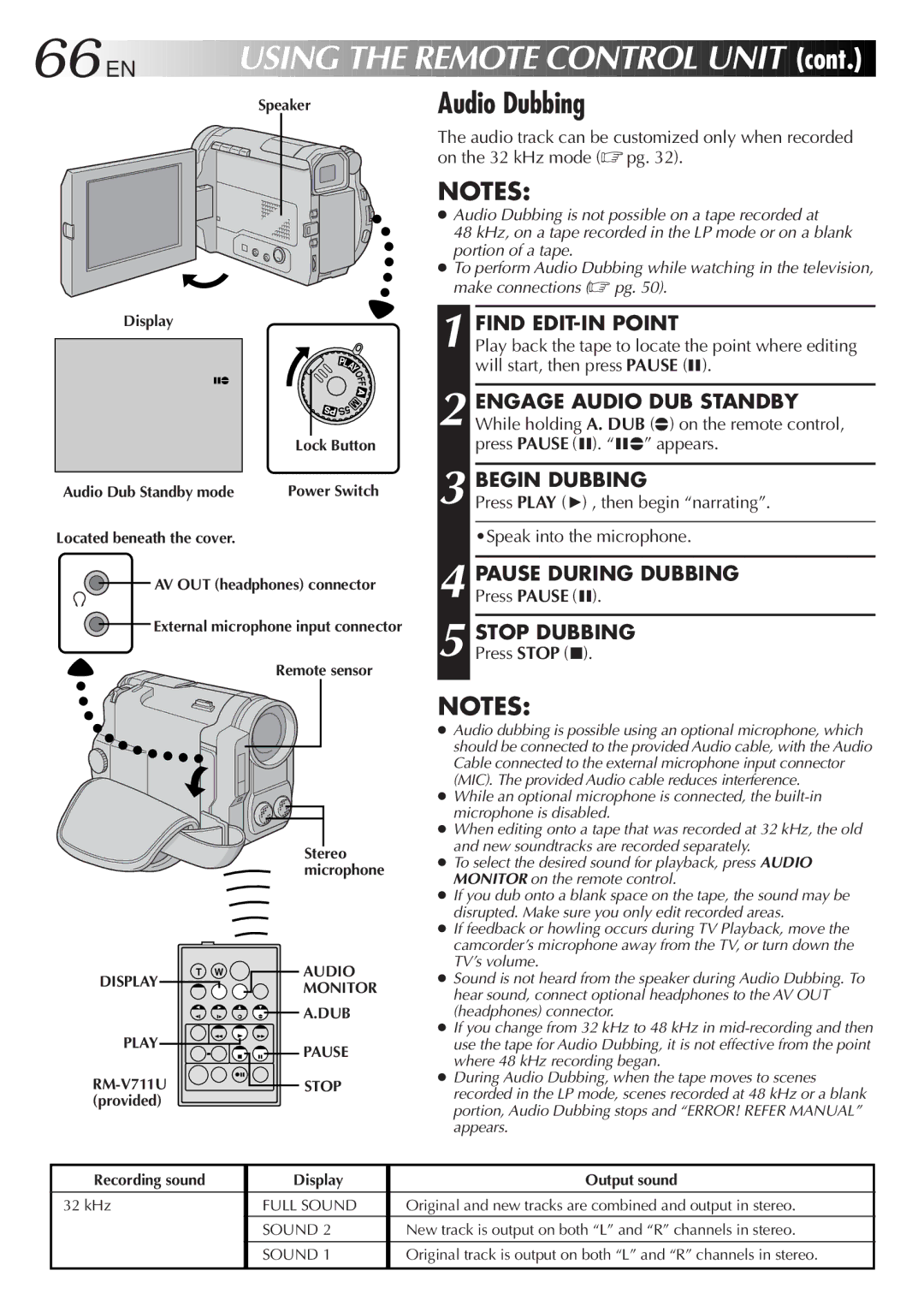 JVC LYT0291-001B manual Audio Dubbing, Begin Dubbing, Pause During Dubbing, Stop Dubbing, Press Pause 