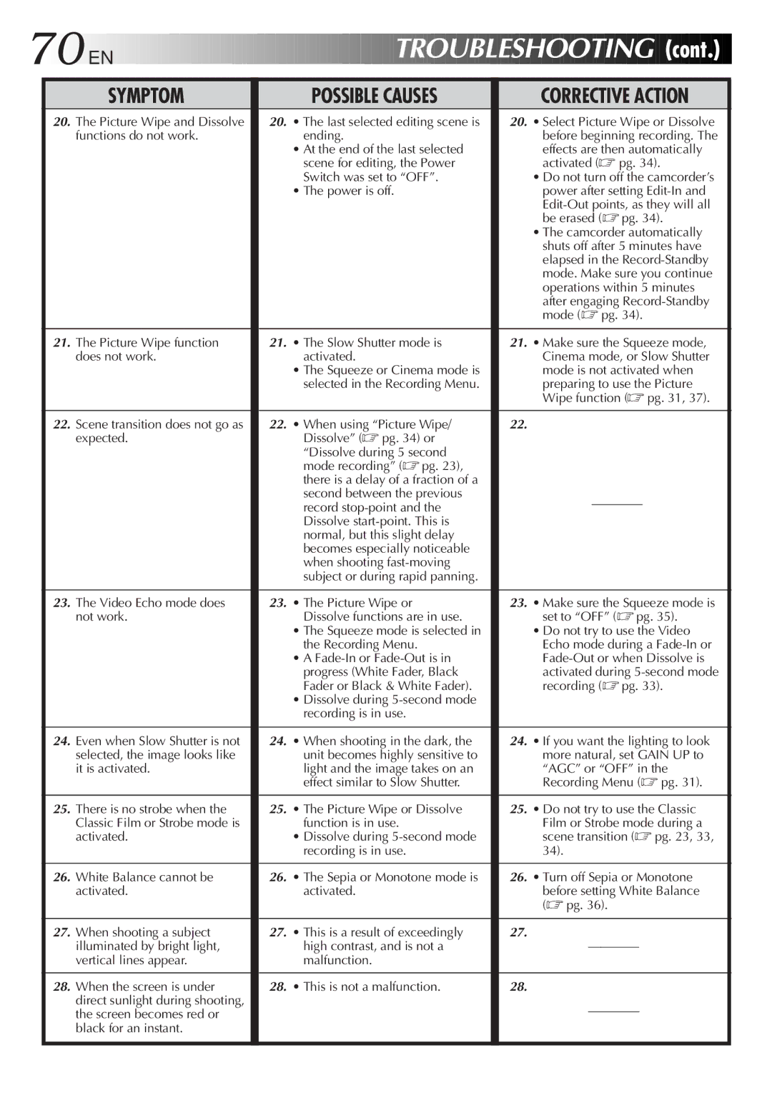 JVC LYT0291-001B manual Troubleshooting 