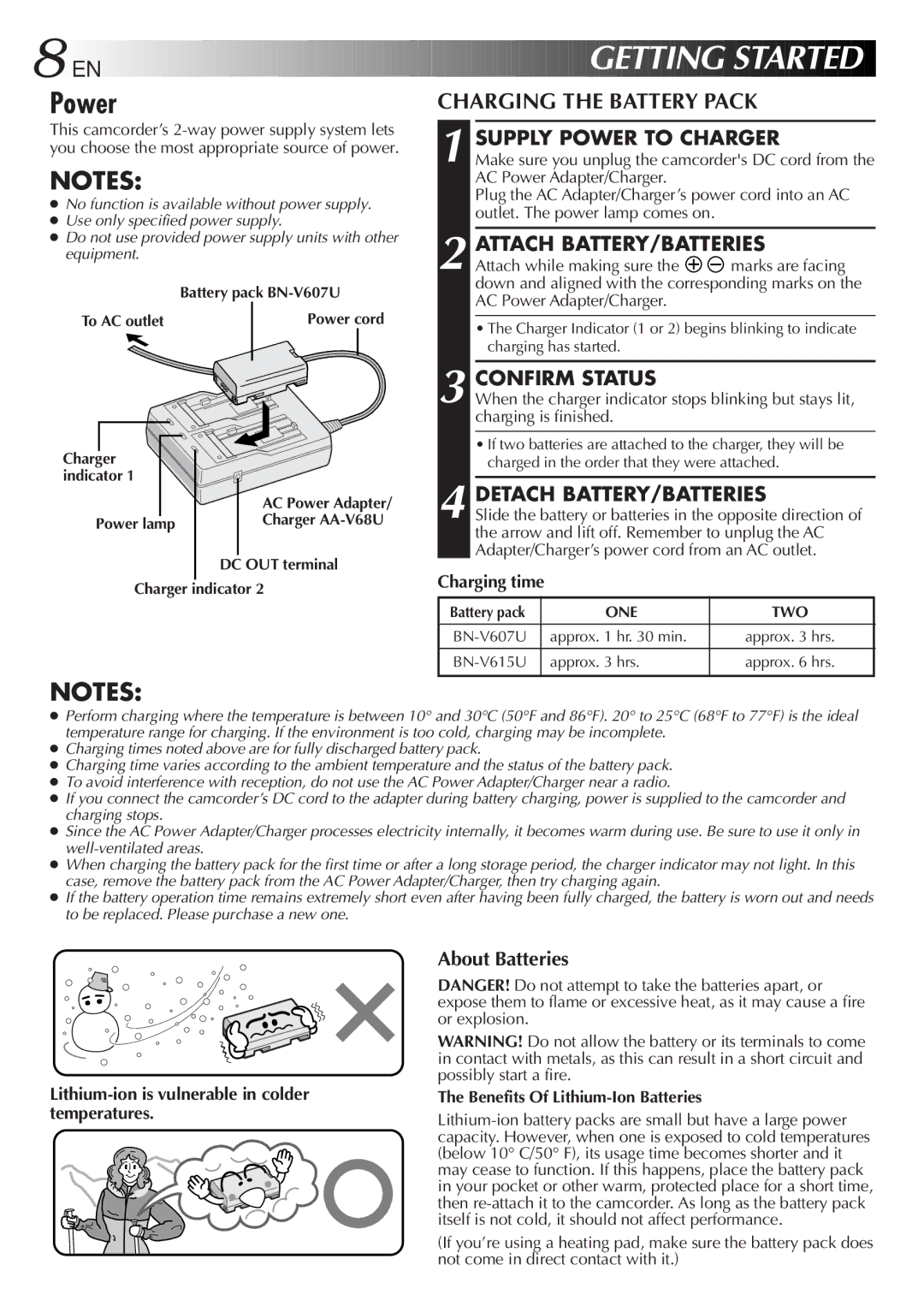 JVC LYT0291-001B manual Power, Charging the Battery Pack 