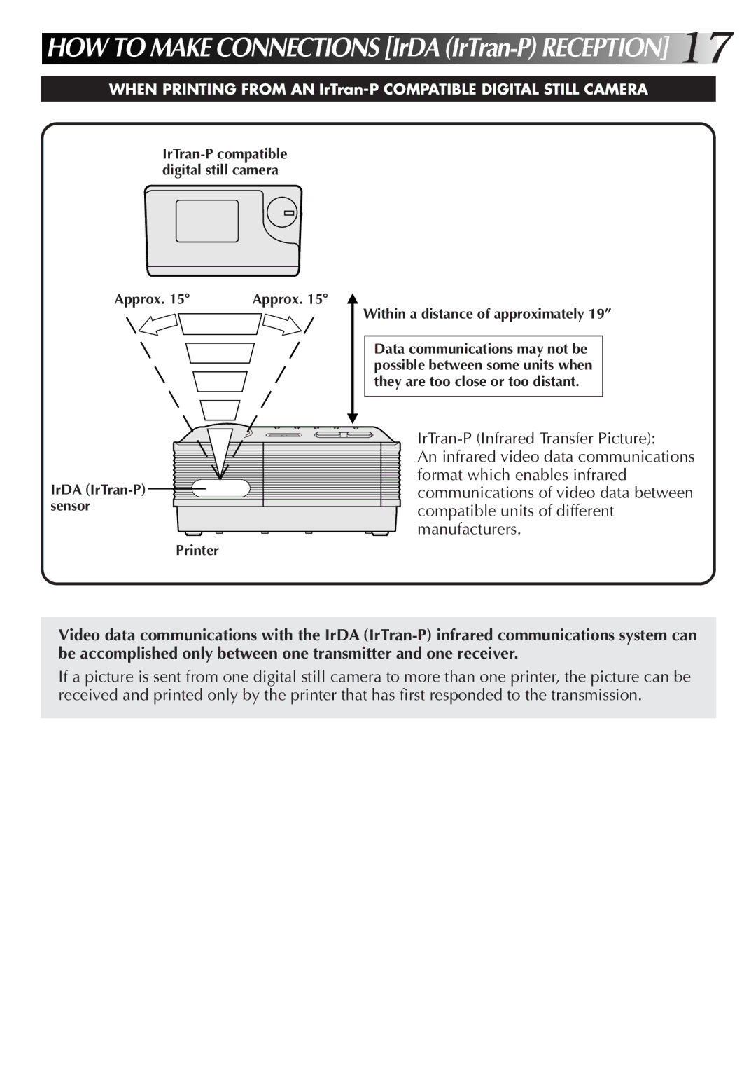 JVC 0199MNV*UN*SW, LYT0315-001A manual HOW to Make Connections IrDA IrTran-P Reception 