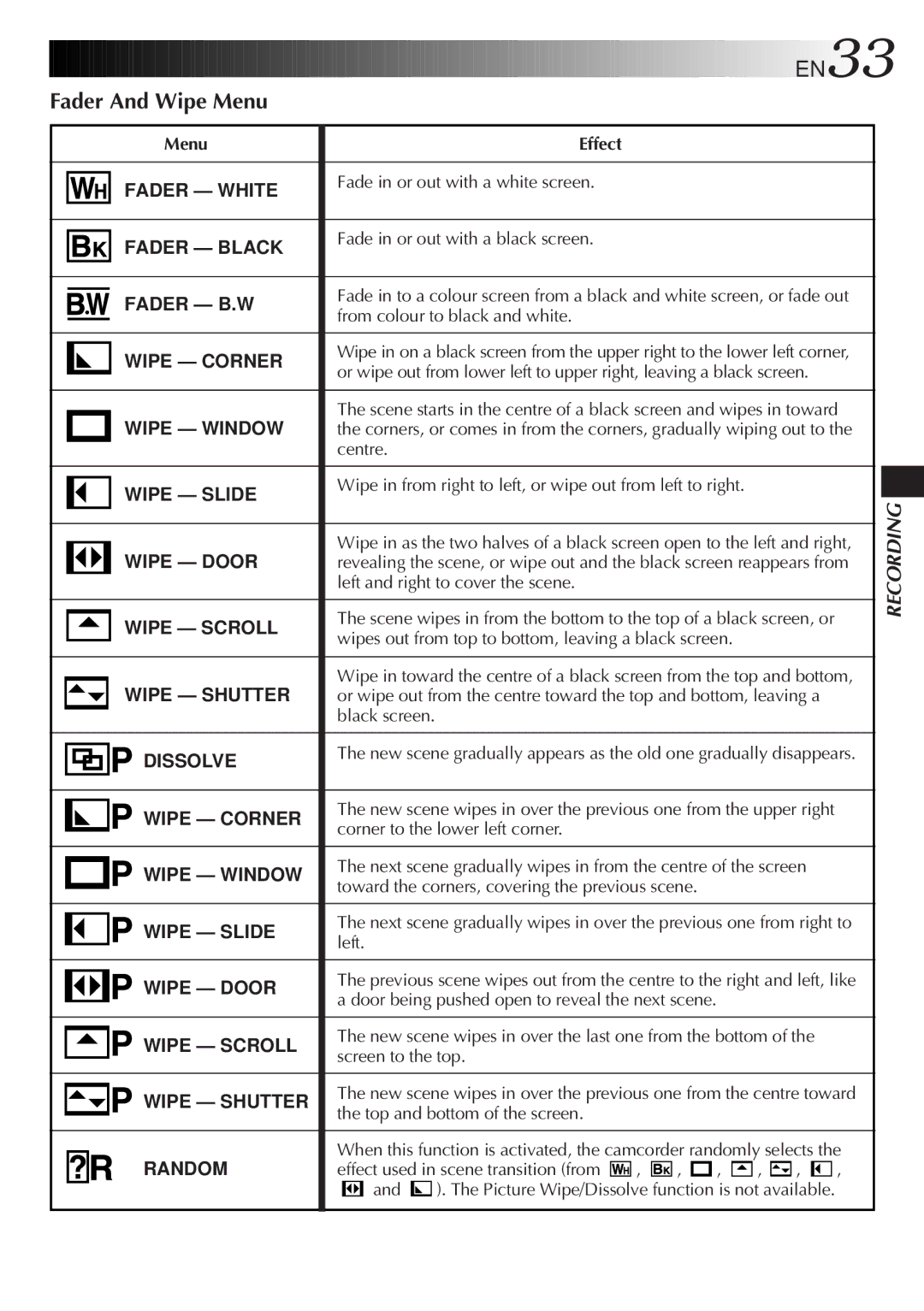 JVC LYT0329-001B manual Fader And Wipe Menu 