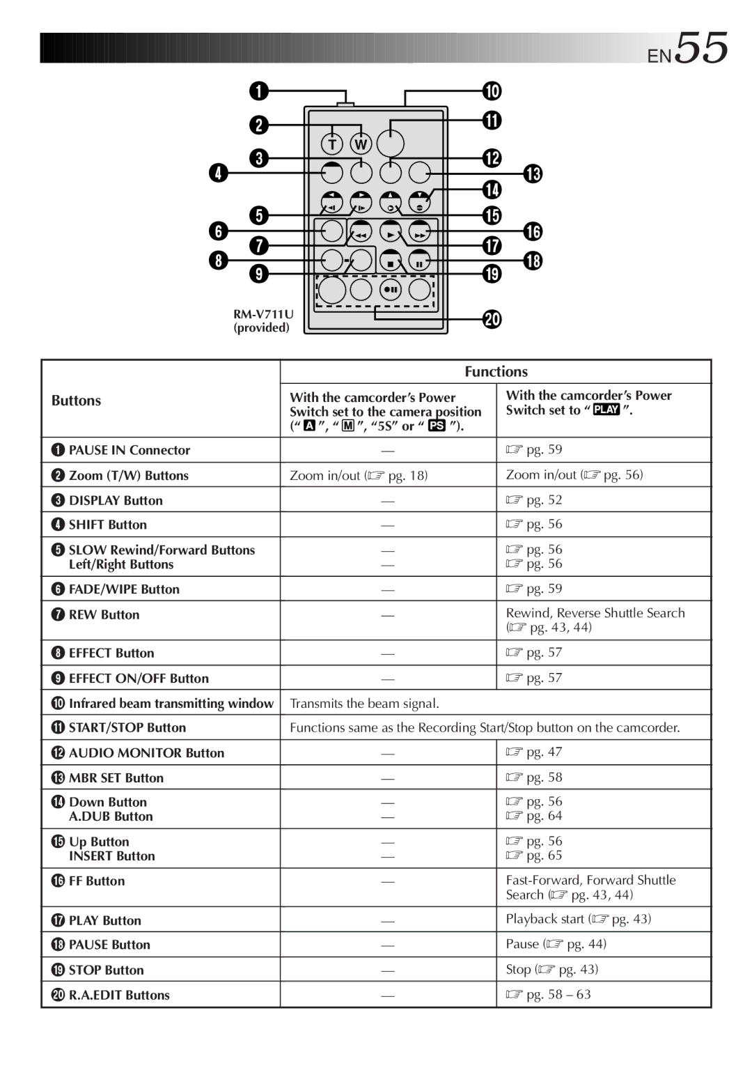 JVC LYT0329-001B manual Functions Buttons, Switch set to the camera position, Infrared beam transmitting window 