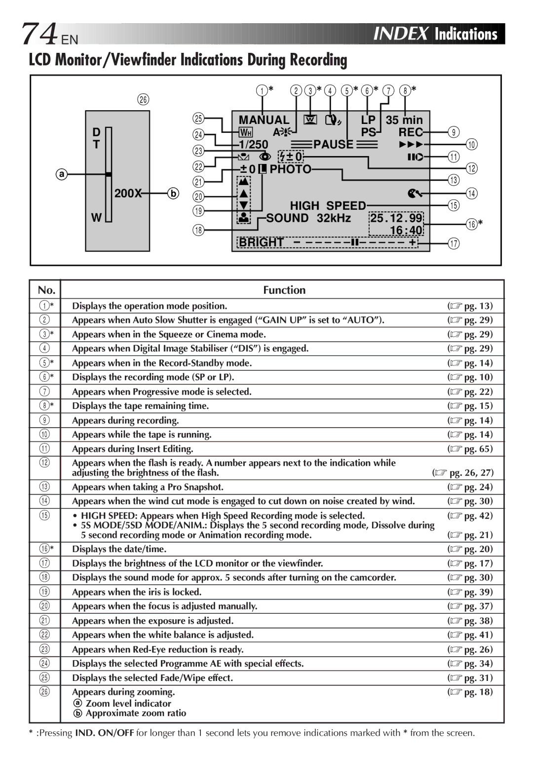 JVC LYT0329-001B manual LCD Monitor/Viewfinder Indications During Recording, 444 