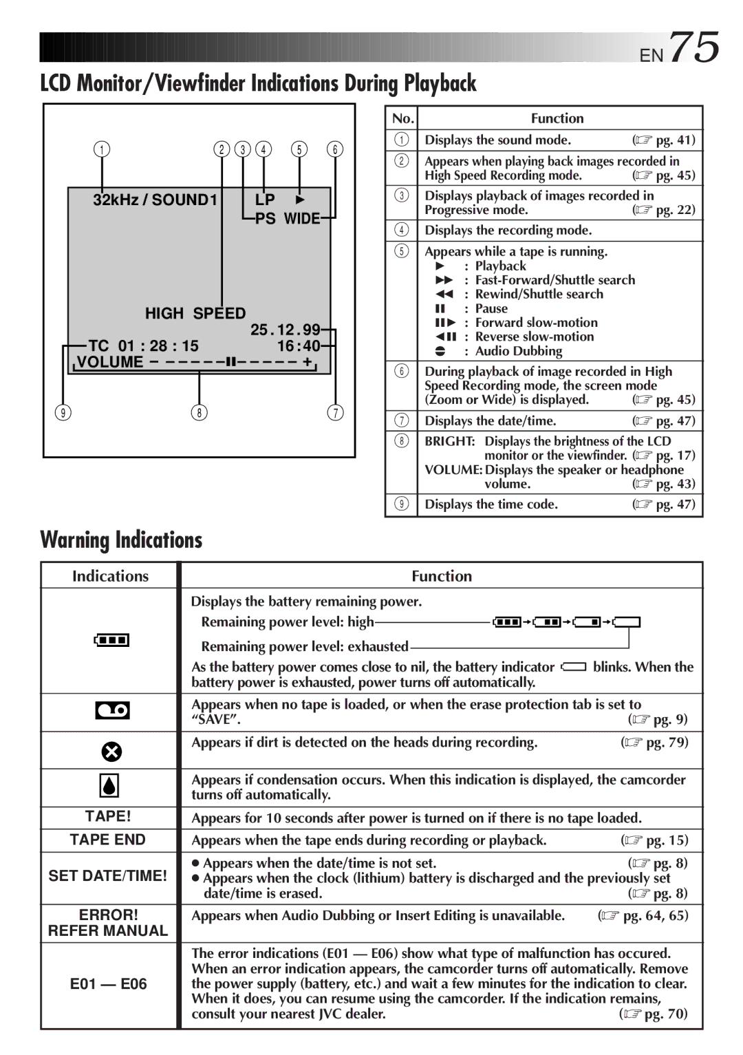 JVC LYT0329-001B manual LCD Monitor/Viewfinder Indications During Playback, Indications Function 