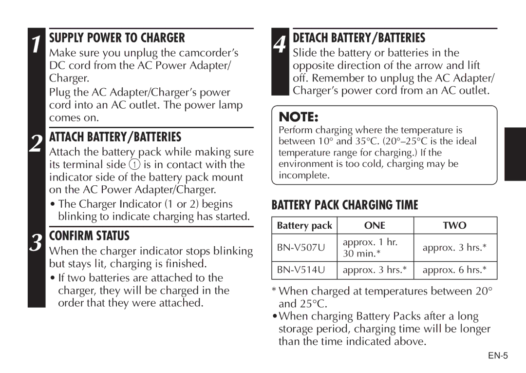 JVC AA V50U manual Supply Power to Charger, Attach BATTERY/BATTERIES, Confirm Status, Battery Pack Charging Time, One Two 