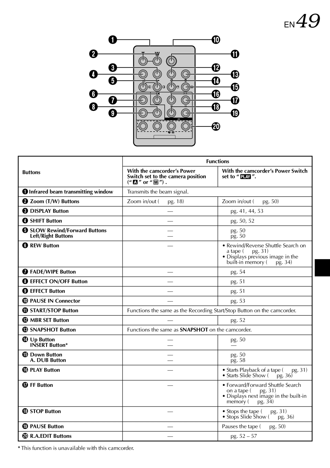 JVC LYT0583-001A specifications EN49, FF Button 