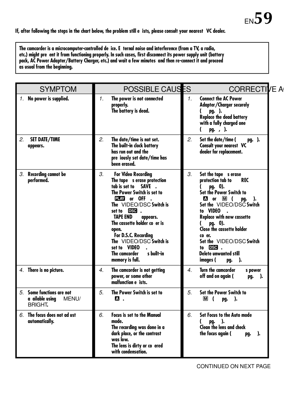 JVC LYT0583-001A Corrective Action, Bright, Clean the lens and check, Dark place, or the contrast Focus again  pg Was low 