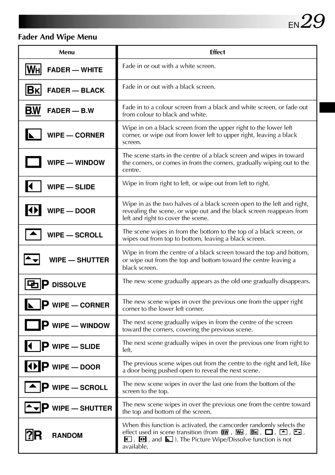 JVC LYT0633-001A specifications EN29, Fader And Wipe Menu, Menu Effect 