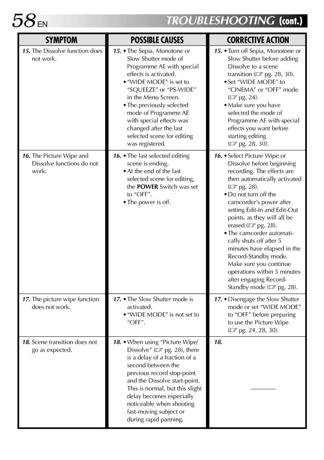 JVC LYT0633-001A specifications 58 EN, Troubleshooting 