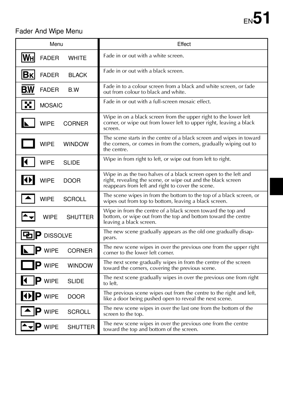 JVC LYT0844-001A specifications EN51, Fader And Wipe Menu, Menu Effect 