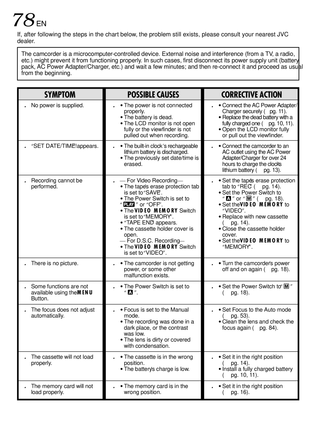 JVC LYT0844-001A specifications 78 EN, Corrective Action 