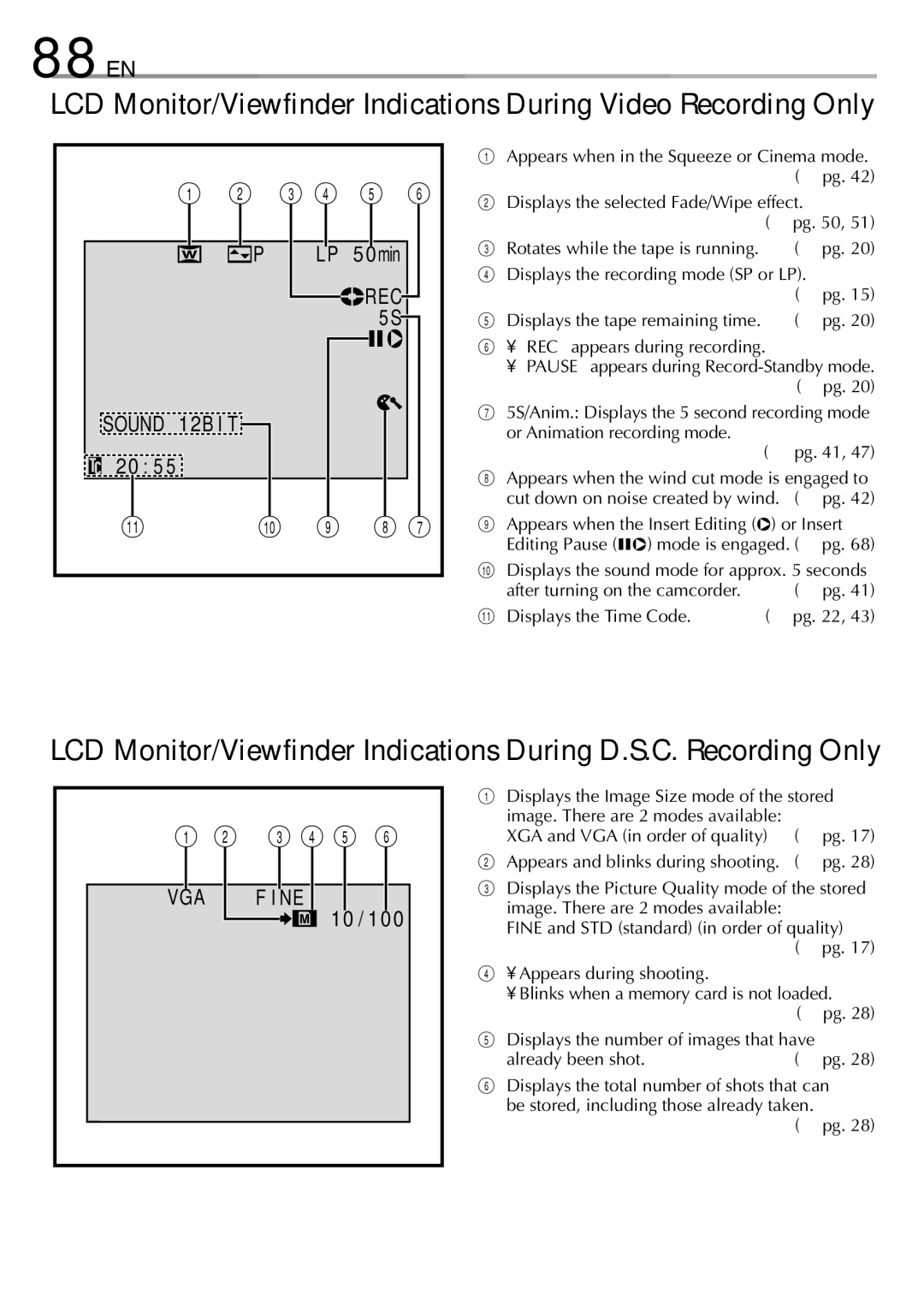 JVC LYT0844-001A specifications Enindex Indications 