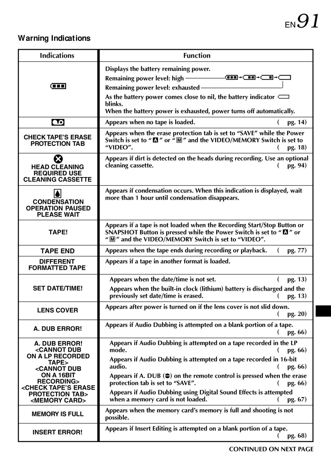 JVC LYT0844-001A specifications EN91 