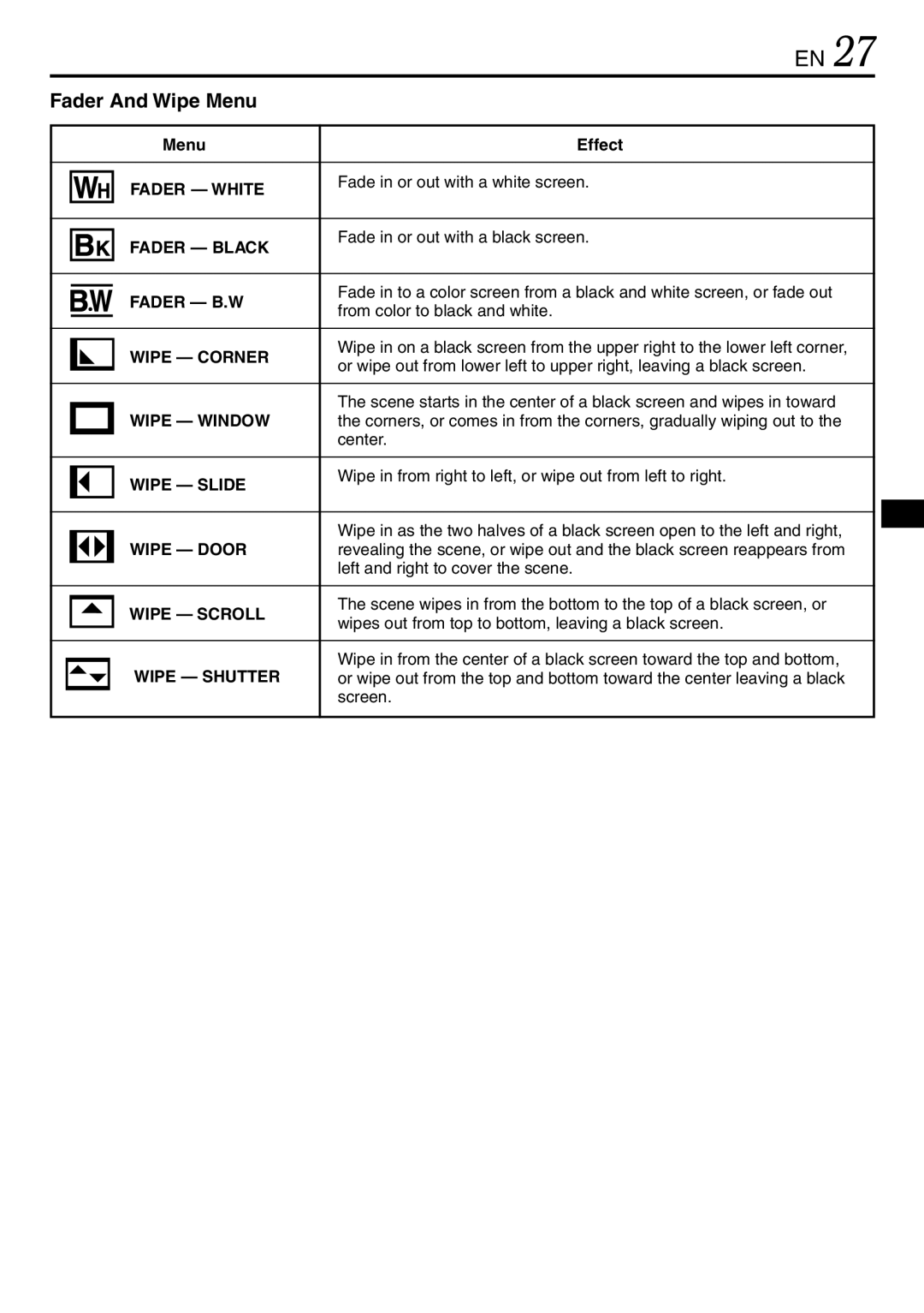 JVC LYT0944-001A specifications Fader And Wipe Menu, Menu Effect 