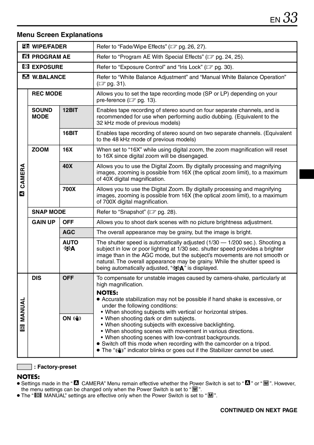 JVC LYT0944-001A specifications Menu Screen Explanations, 16X, 40X, 700X, Factory-preset 